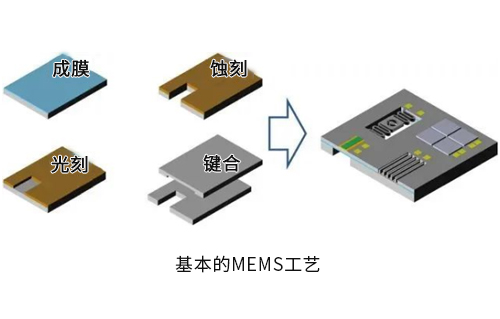 集成電路設計與MEMS設計哪個好？
